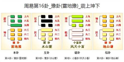 豫卦|周易第16卦